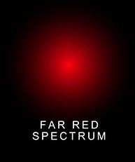 Far red light spectrum chart showing wavelengths used in Esttech LED grow lighting