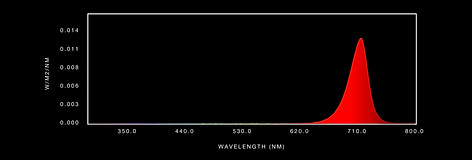 Far red spectrum chart