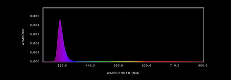 UV spectrum chart